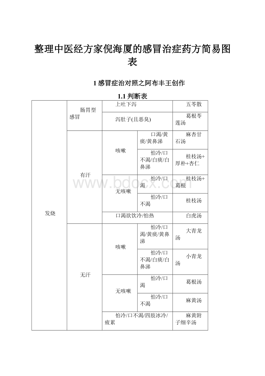 整理中医经方家倪海厦的感冒治症药方简易图表.docx