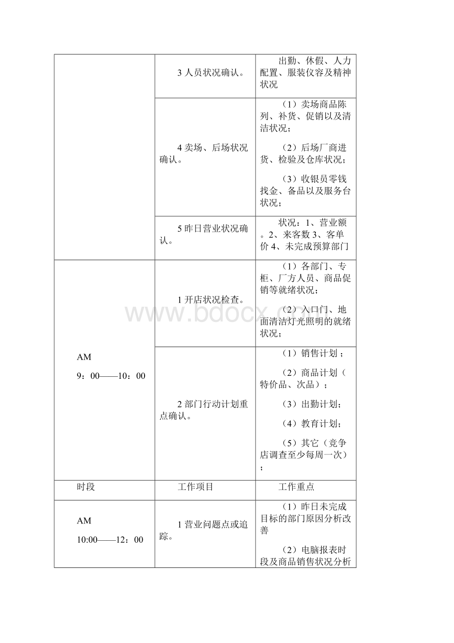 大型超市规章管理制度范本.docx_第2页