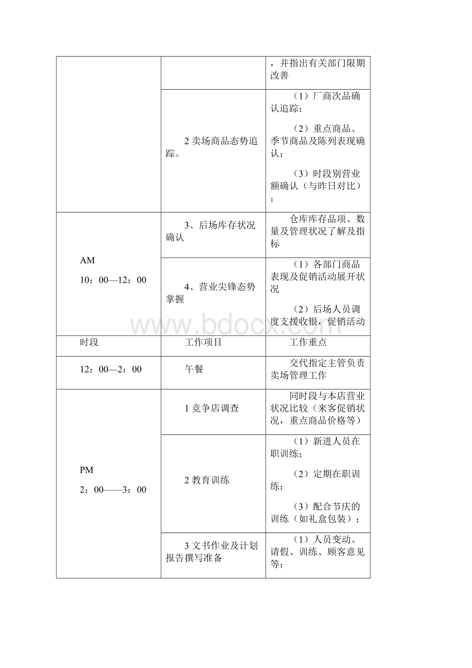 大型超市规章管理制度范本.docx_第3页