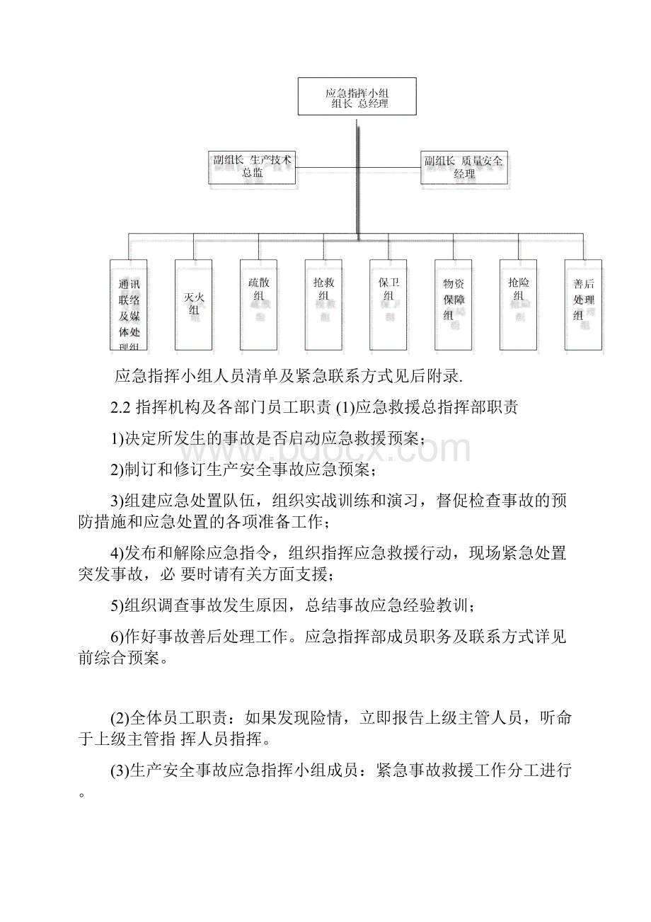 漏氨事故专项应急预案.docx_第2页