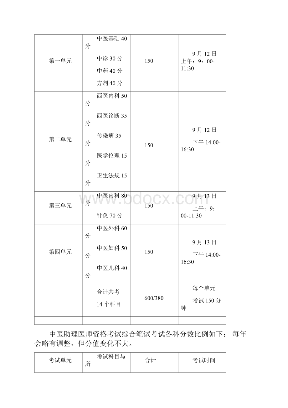 考前必备手册.docx_第2页