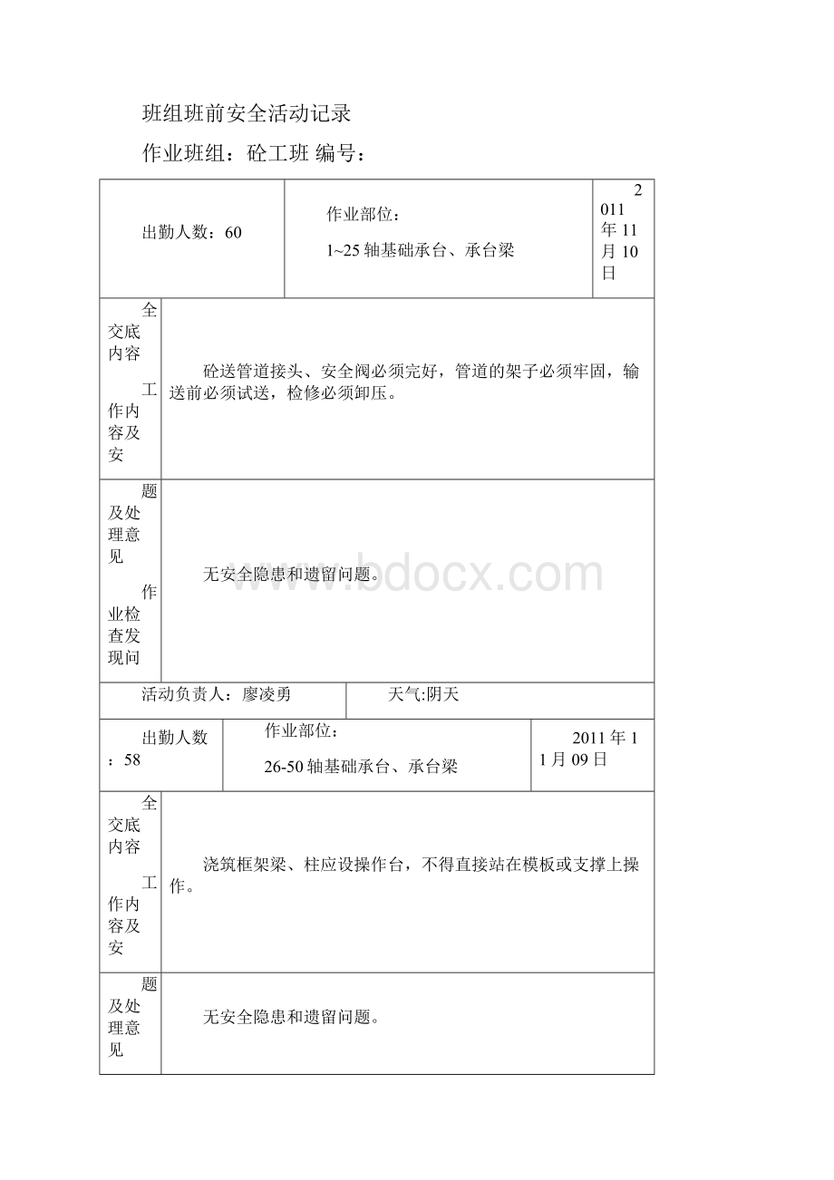 砼工班组班前安全活动记录完整版.docx_第2页