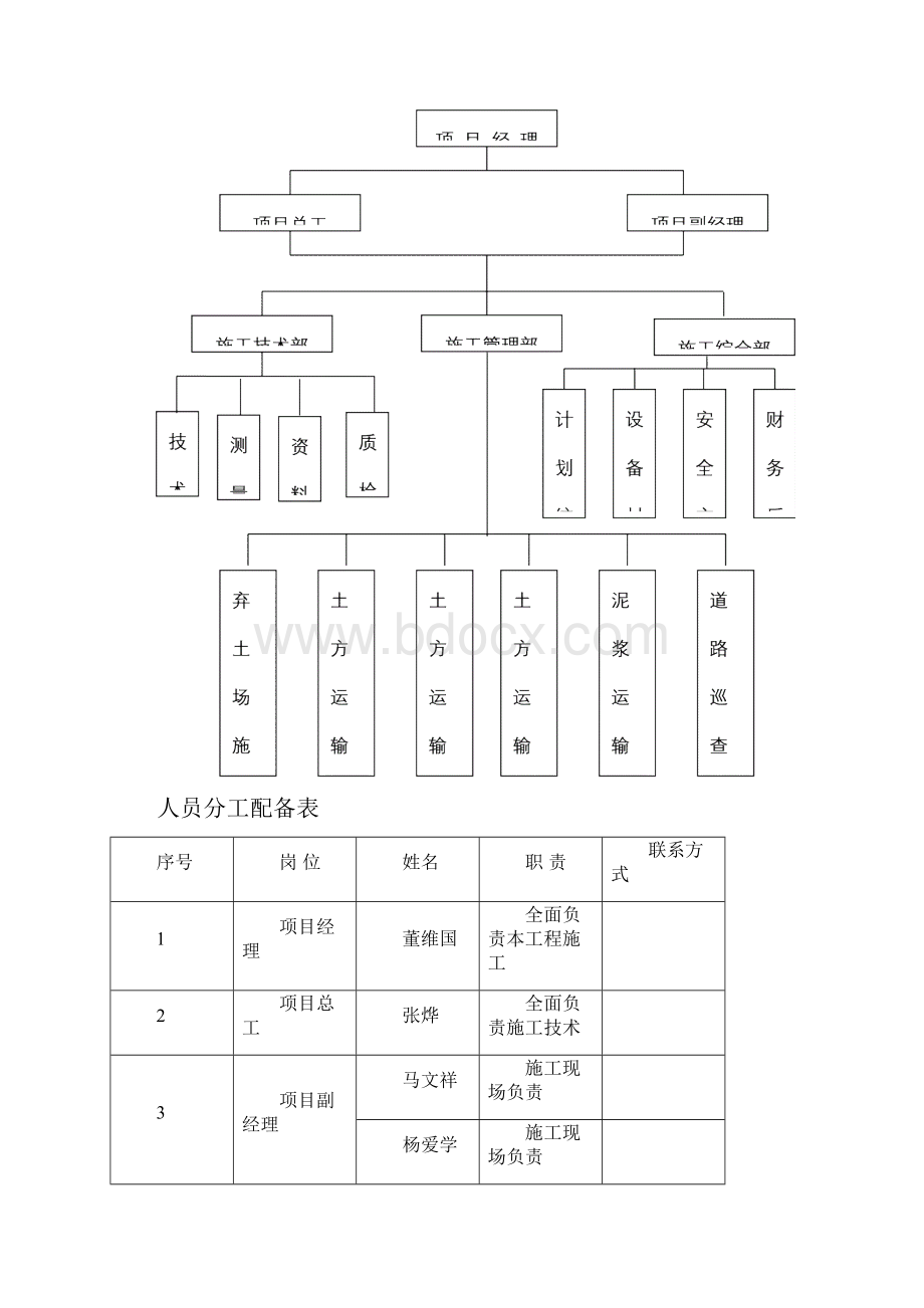 弃土场管理规划.docx_第3页