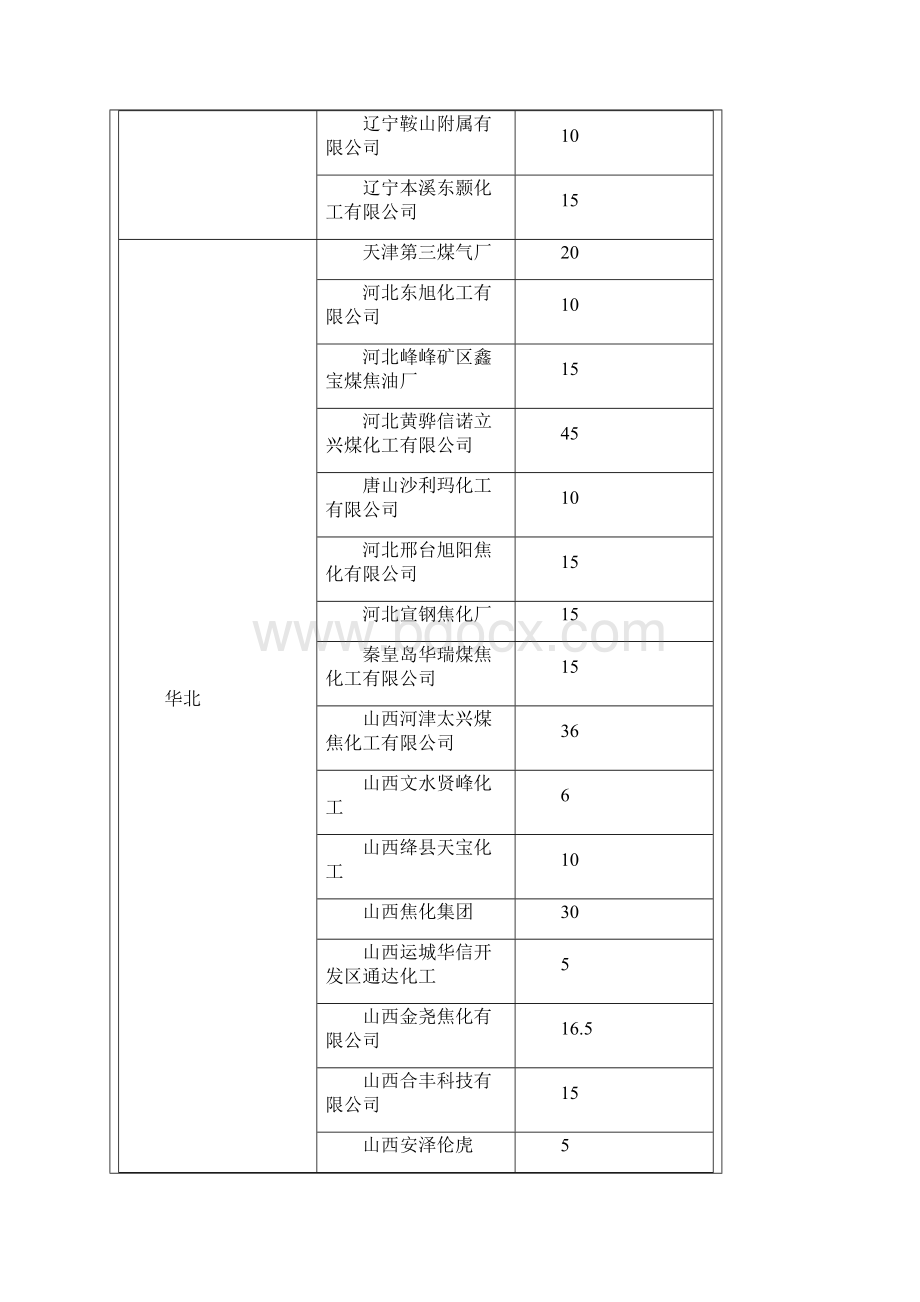 10万吨年精萘项目建议书.docx_第3页