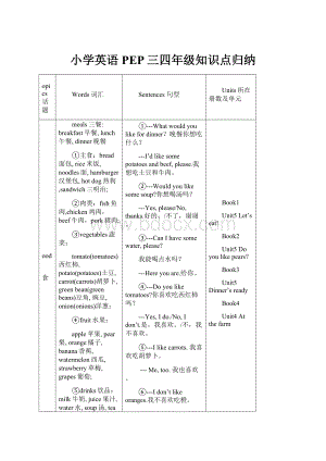 小学英语PEP三四年级知识点归纳.docx