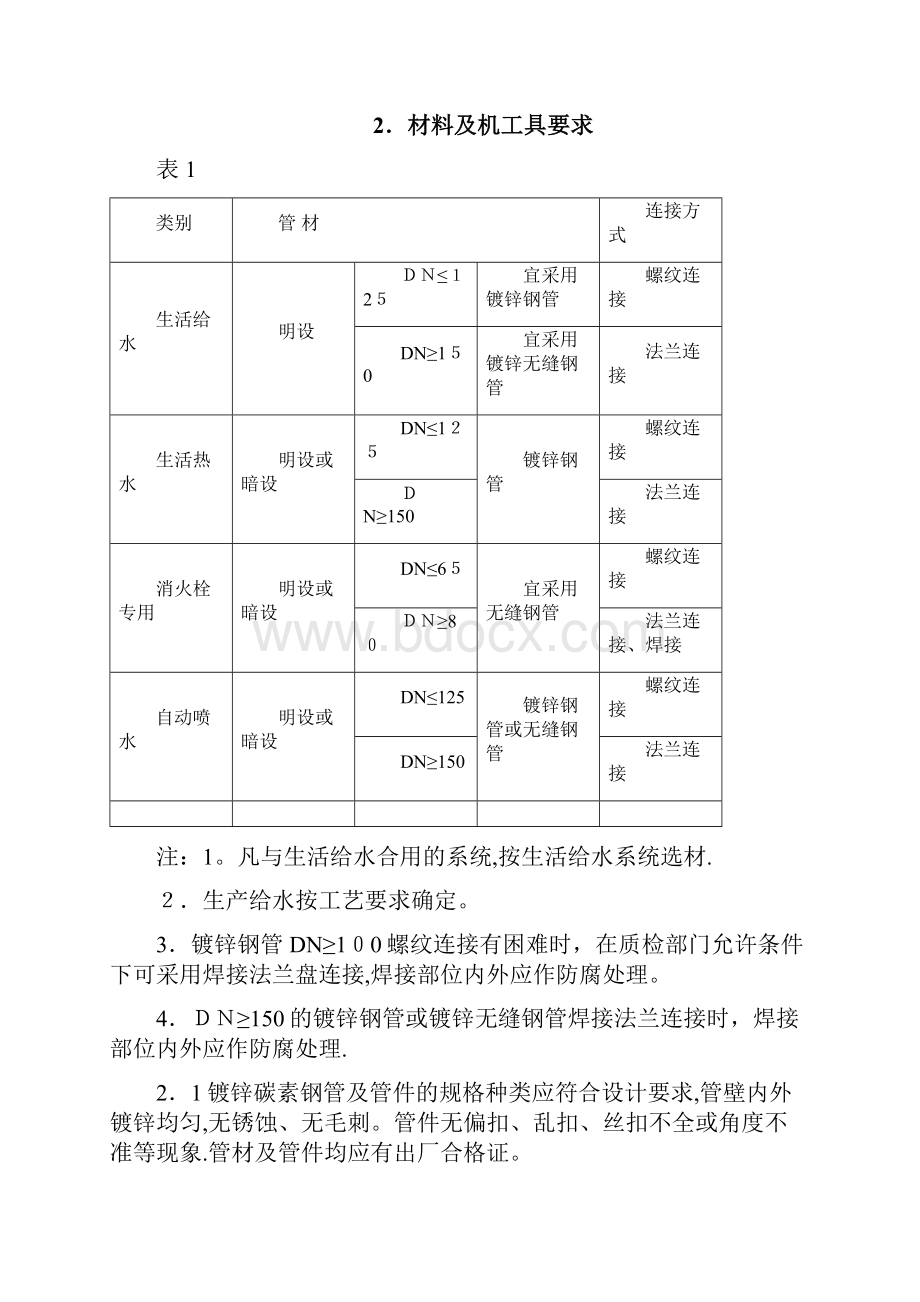 给水镀锌钢管施工方案.docx_第2页