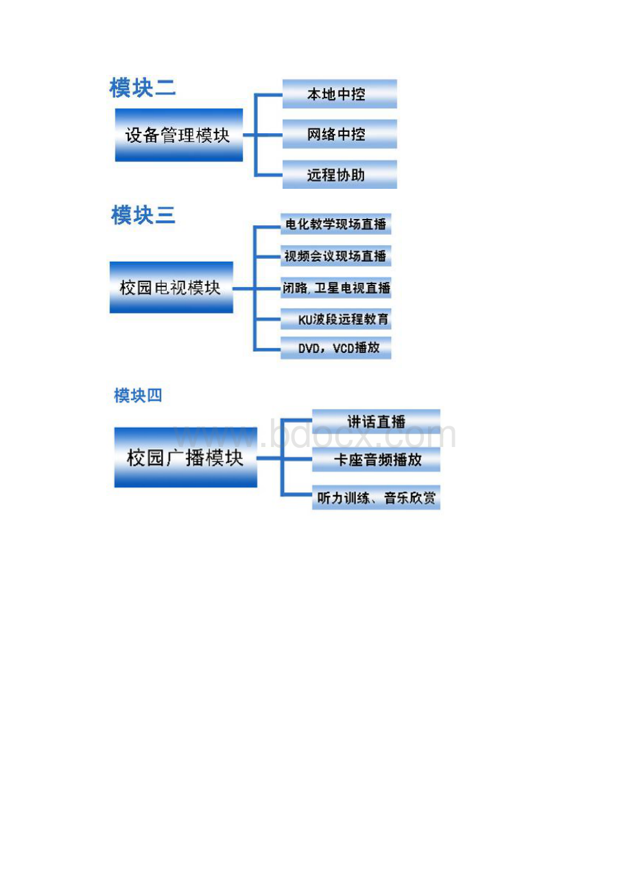 一体化电子白板班班通解决方案.docx_第3页