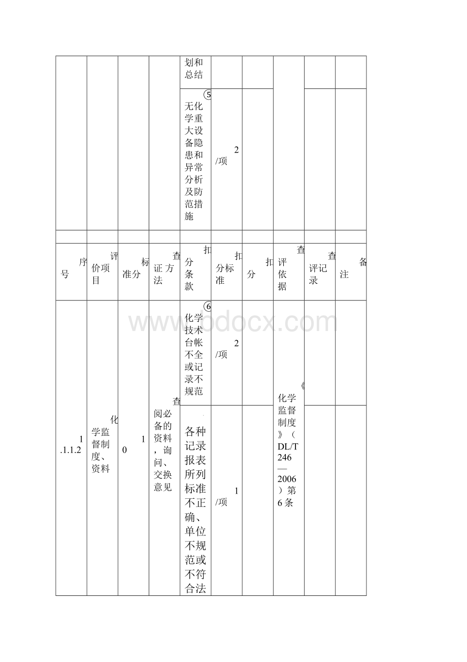 化学安全性评价标准讲义.docx_第3页