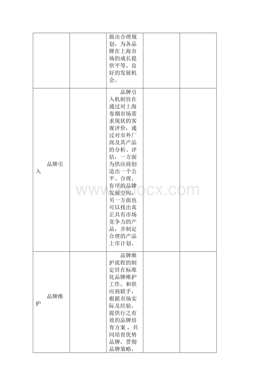 051010品牌培育体系标准流程.docx_第3页