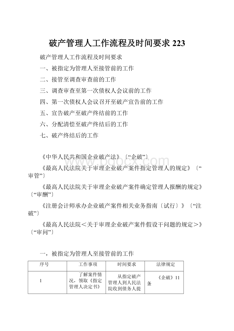 破产管理人工作流程及时间要求223.docx