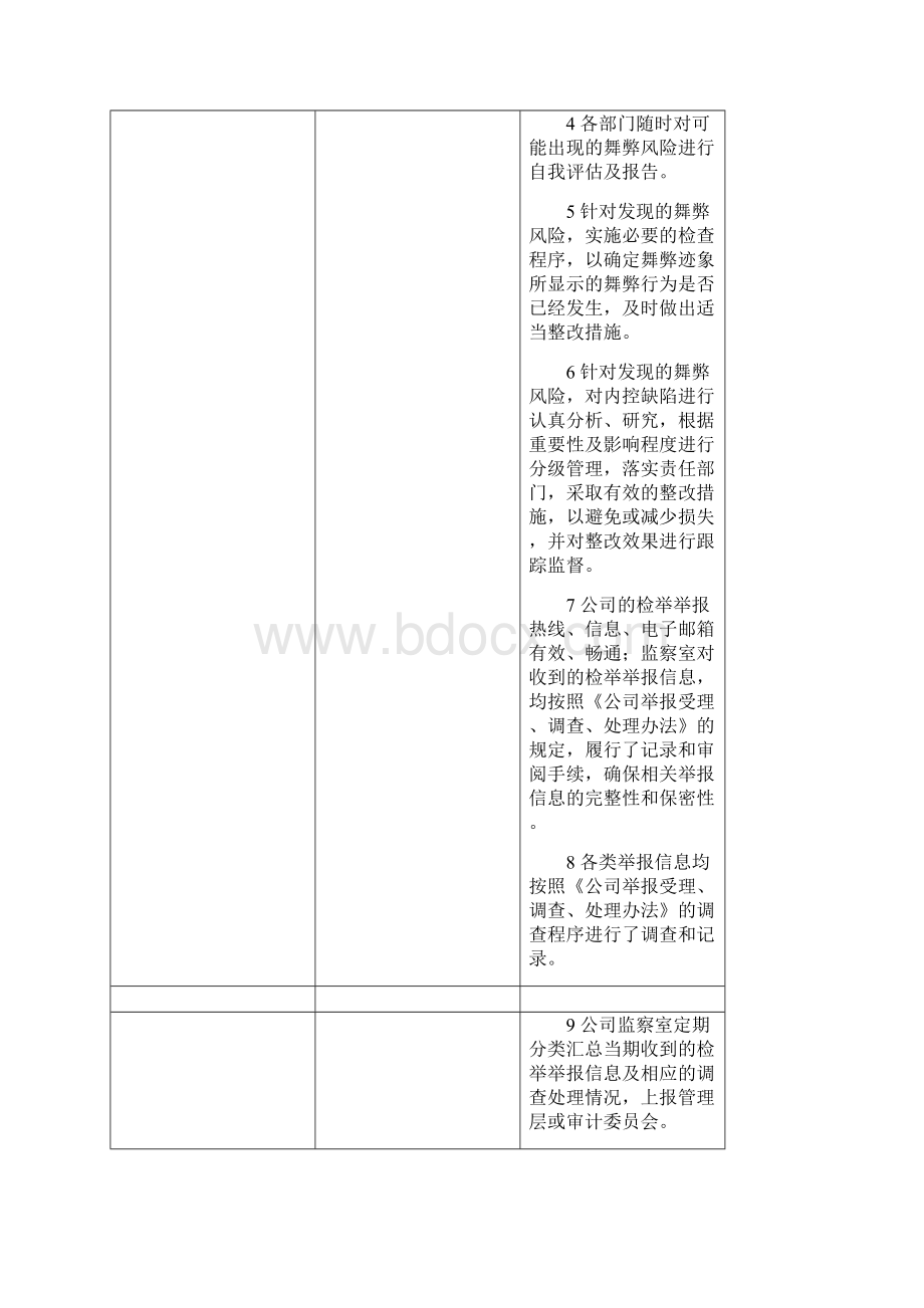 企业内部控制整体层面和各项循环关键控制点汇总.docx_第3页