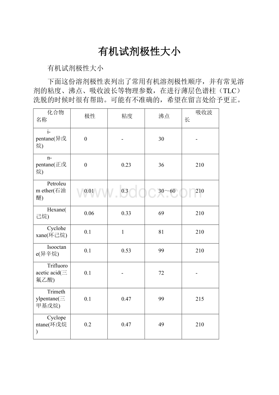 有机试剂极性大小.docx_第1页