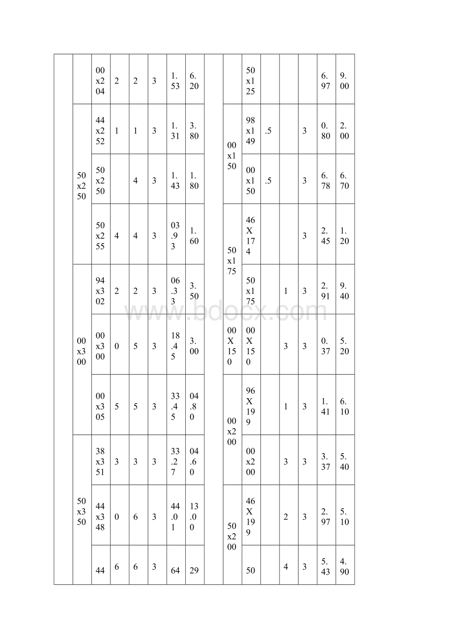 常见型钢理论重量大全.docx_第2页