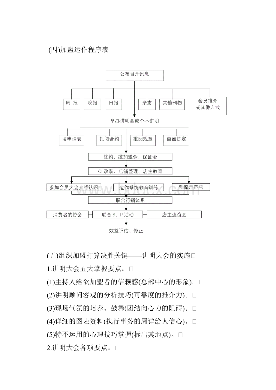 连锁店经营筹建程序分析表.docx_第3页