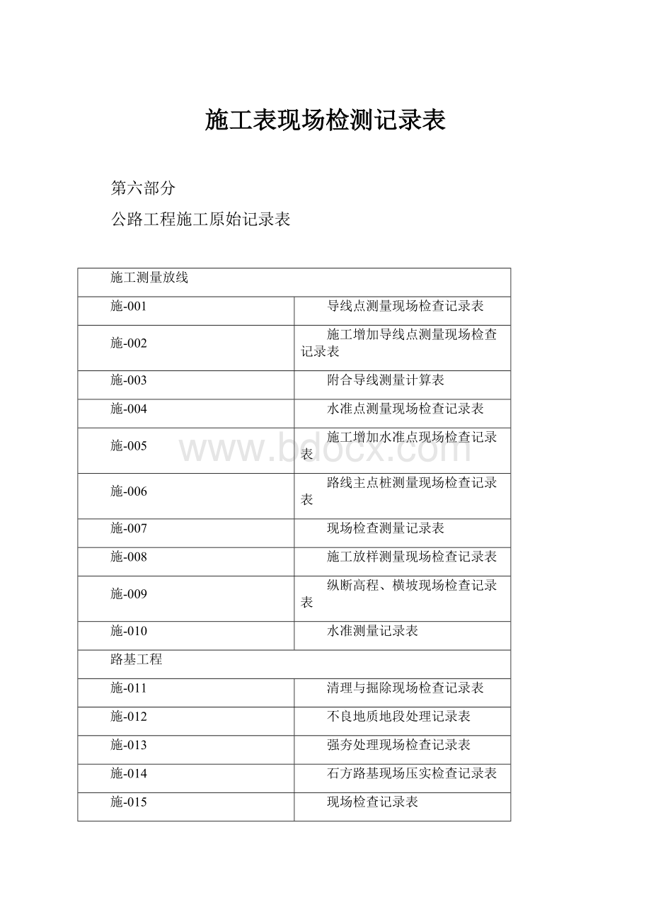 施工表现场检测记录表.docx