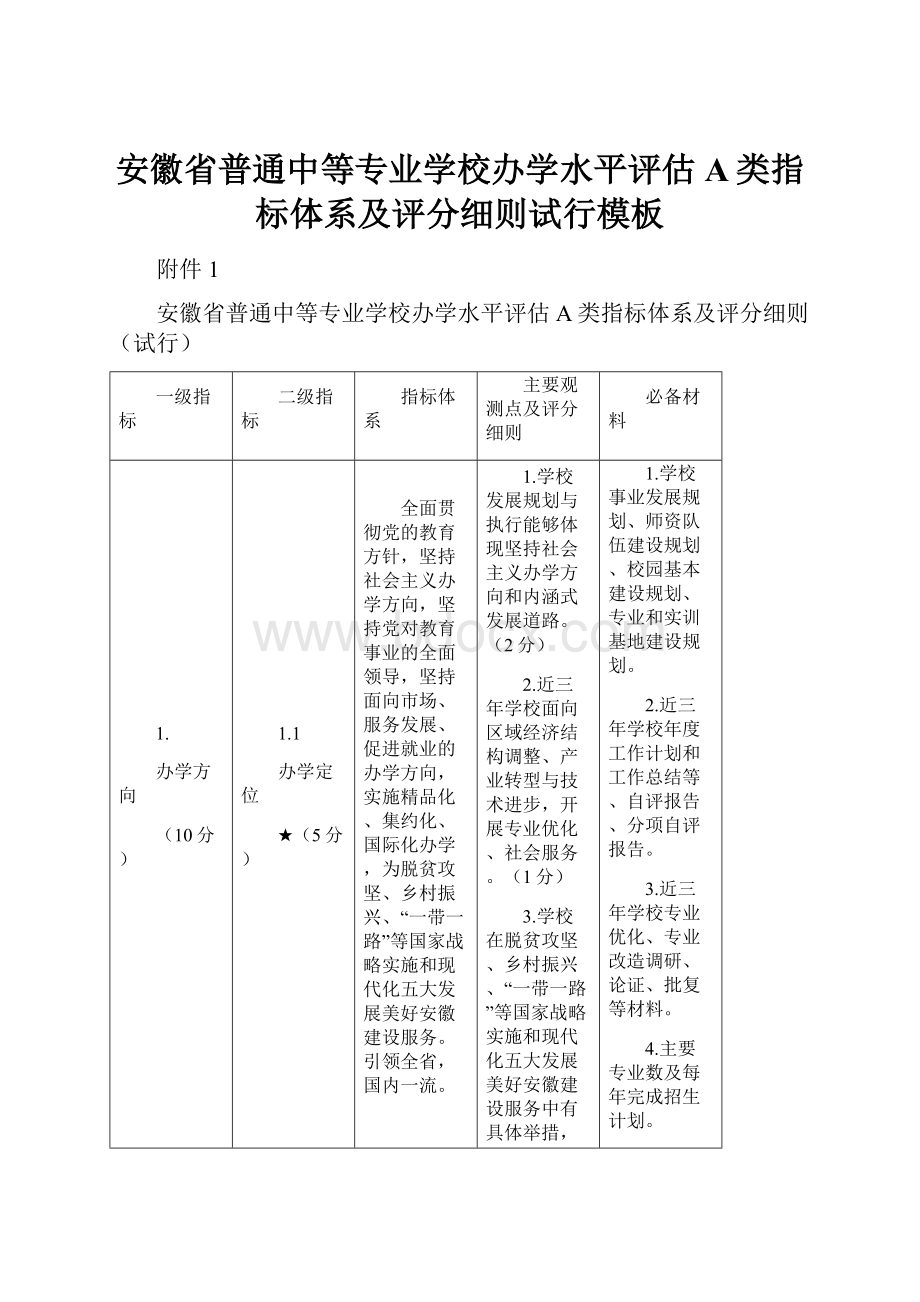 安徽省普通中等专业学校办学水平评估A类指标体系及评分细则试行模板.docx