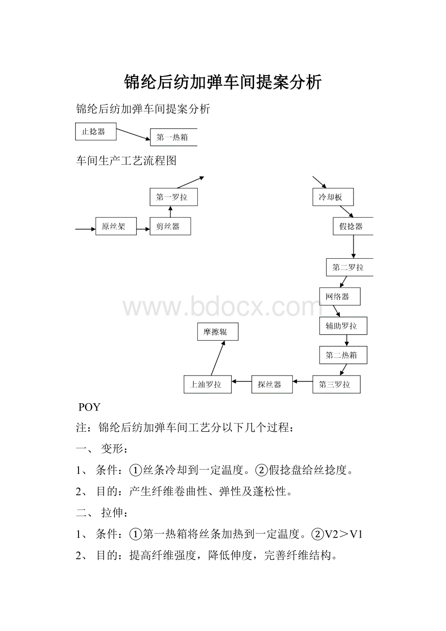 锦纶后纺加弹车间提案分析.docx_第1页