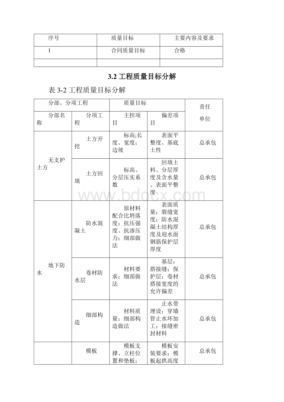 《建筑项目工程质量策划》.docx_第3页