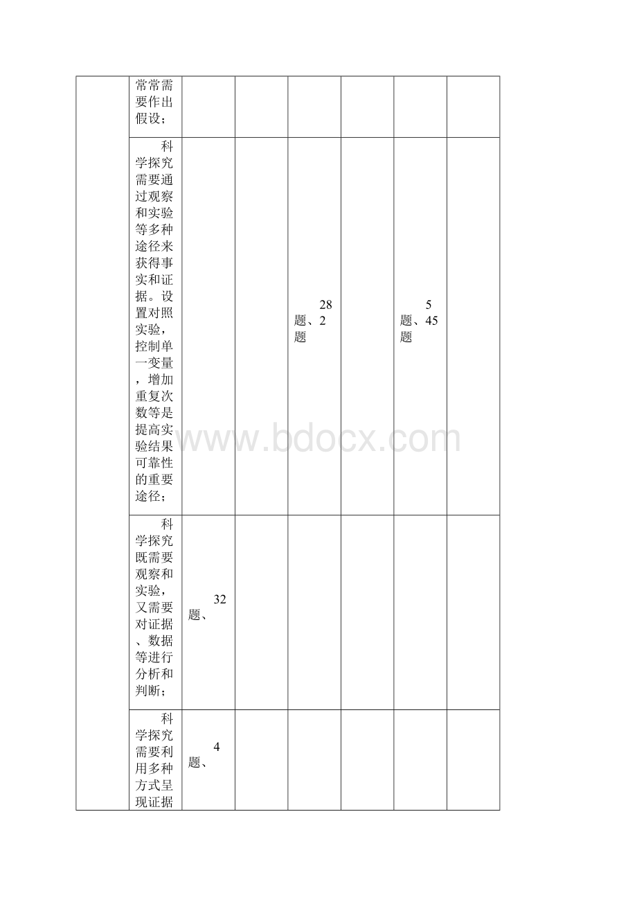 近六年济源市生物中考分析.docx_第2页