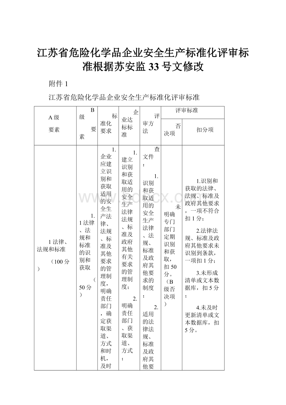 江苏省危险化学品企业安全生产标准化评审标准根据苏安监33号文修改.docx