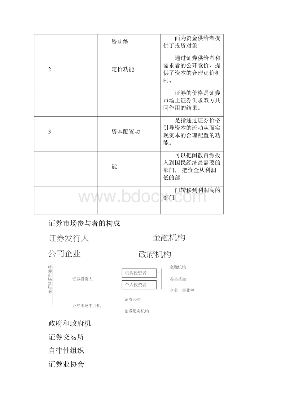 证券从业资格考试证券市场基础知识重点归纳.docx_第3页