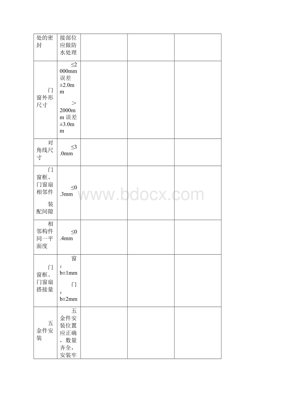 铝合金门窗检验记录表.docx_第2页