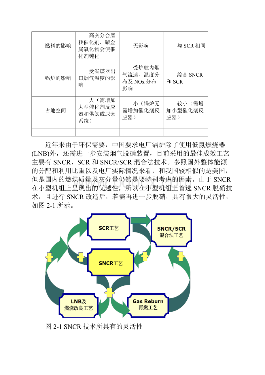 循环流化床锅炉脱硝技术方案最新版.docx_第3页