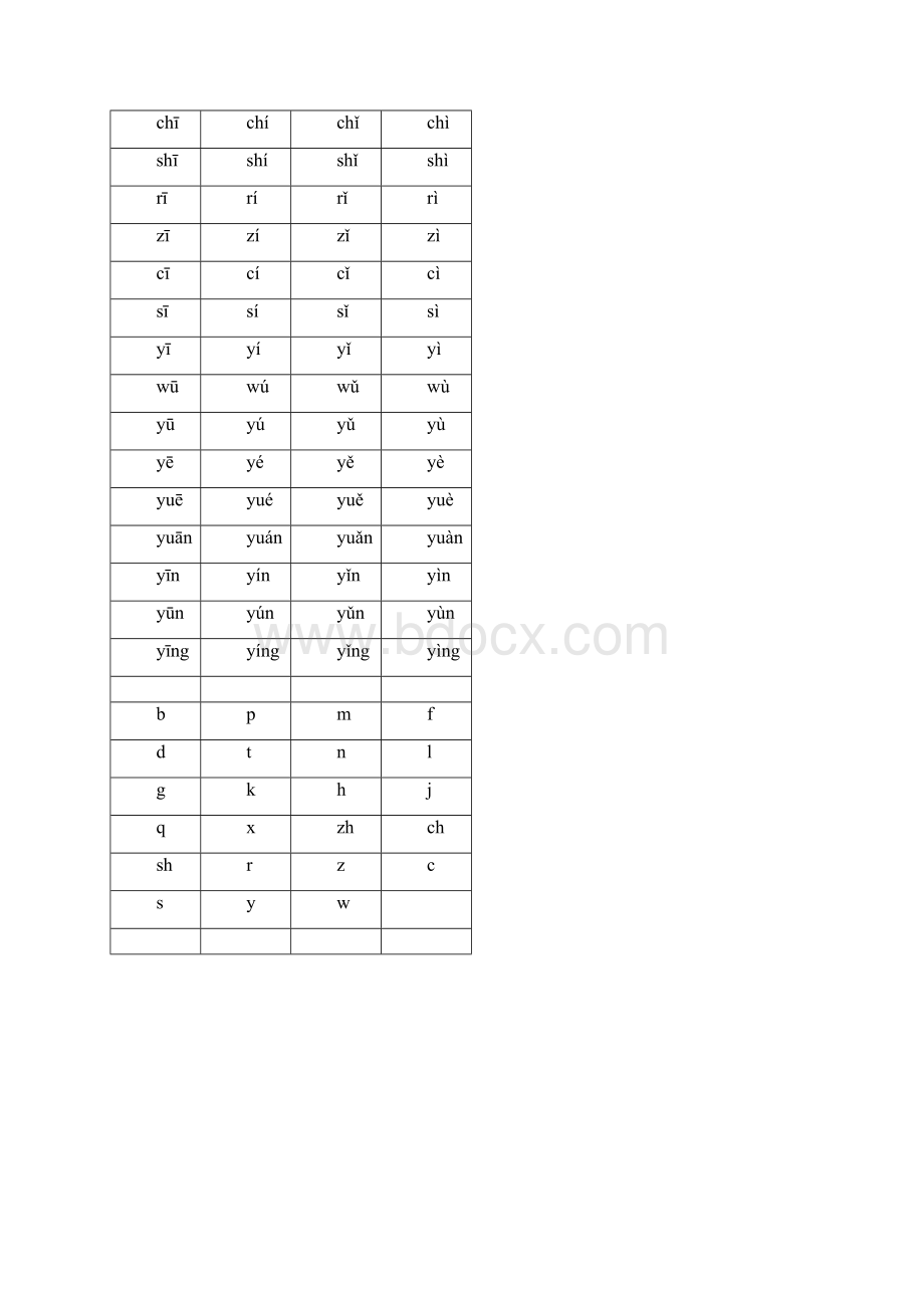 汉语拼音字母表含声母和整体认读音节.docx_第2页