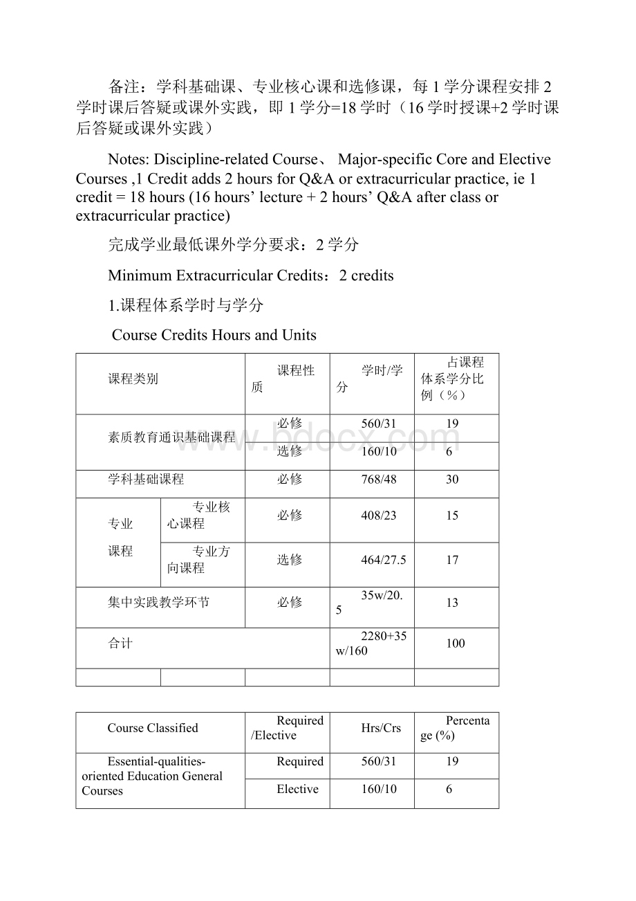 新闻学新闻评论人才培养计划.docx_第3页