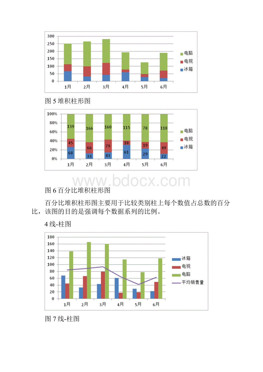 数据分析中常用的10种图表与制作过程.docx_第3页