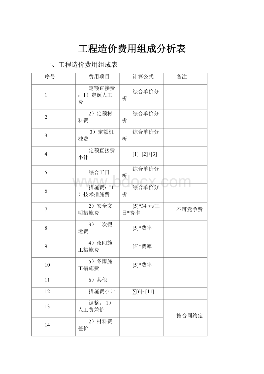 工程造价费用组成分析表.docx_第1页