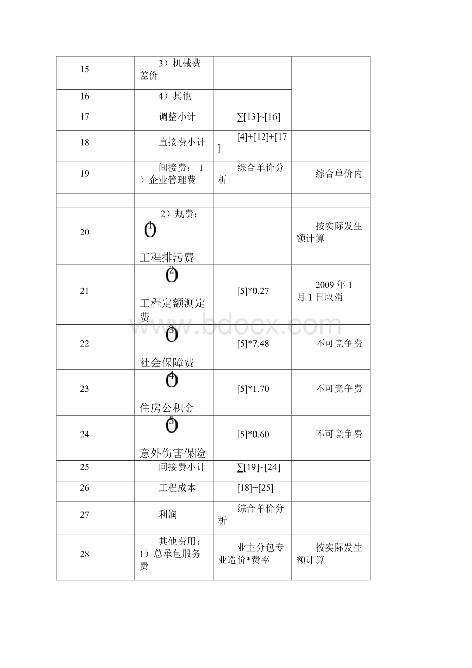 工程造价费用组成分析表.docx_第2页