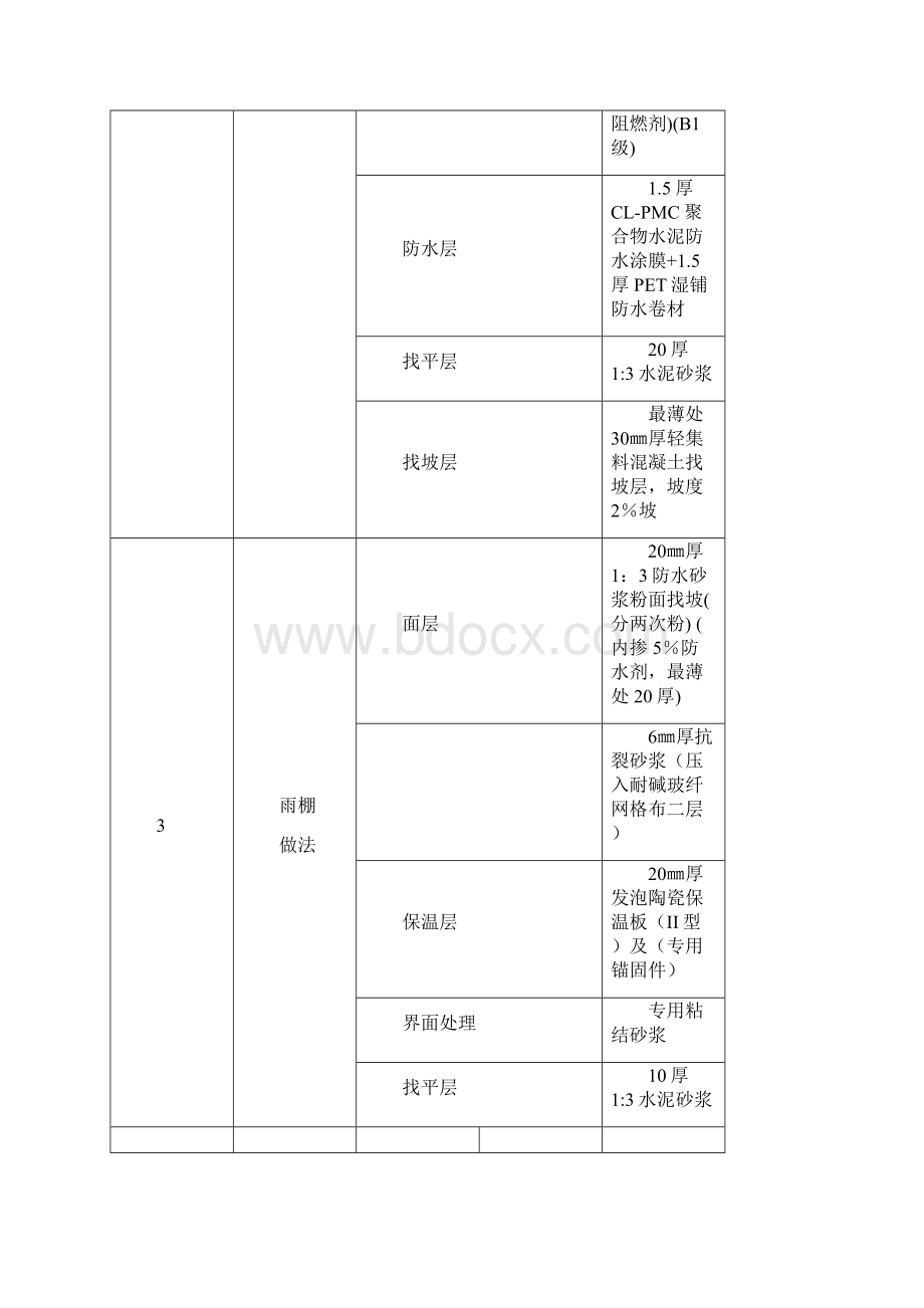 161212B地块屋面工程施工方案.docx_第3页