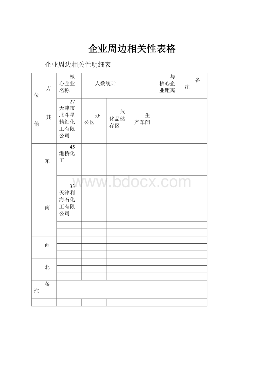 企业周边相关性表格.docx_第1页