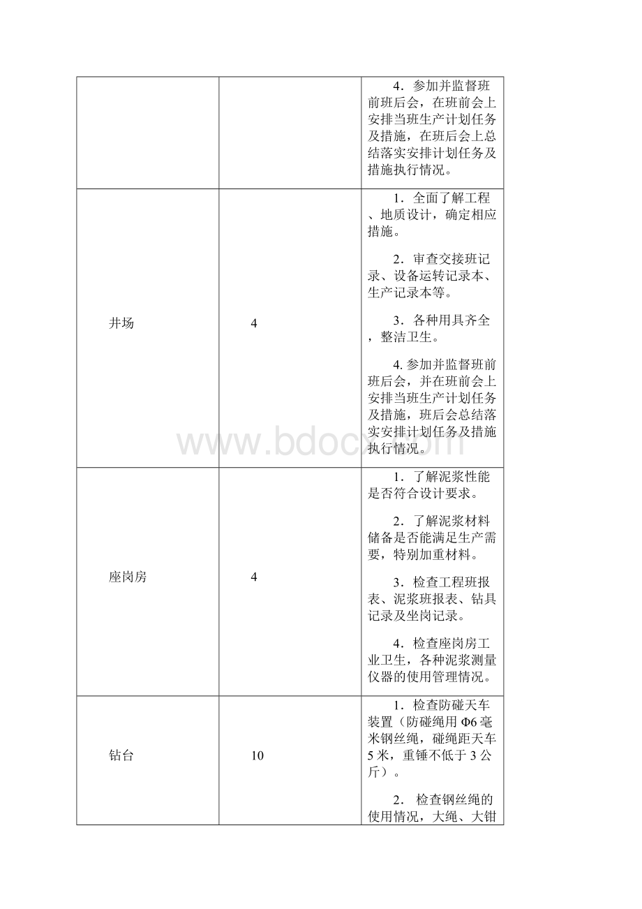 钻井工程师岗位作业指导书gh.docx_第3页