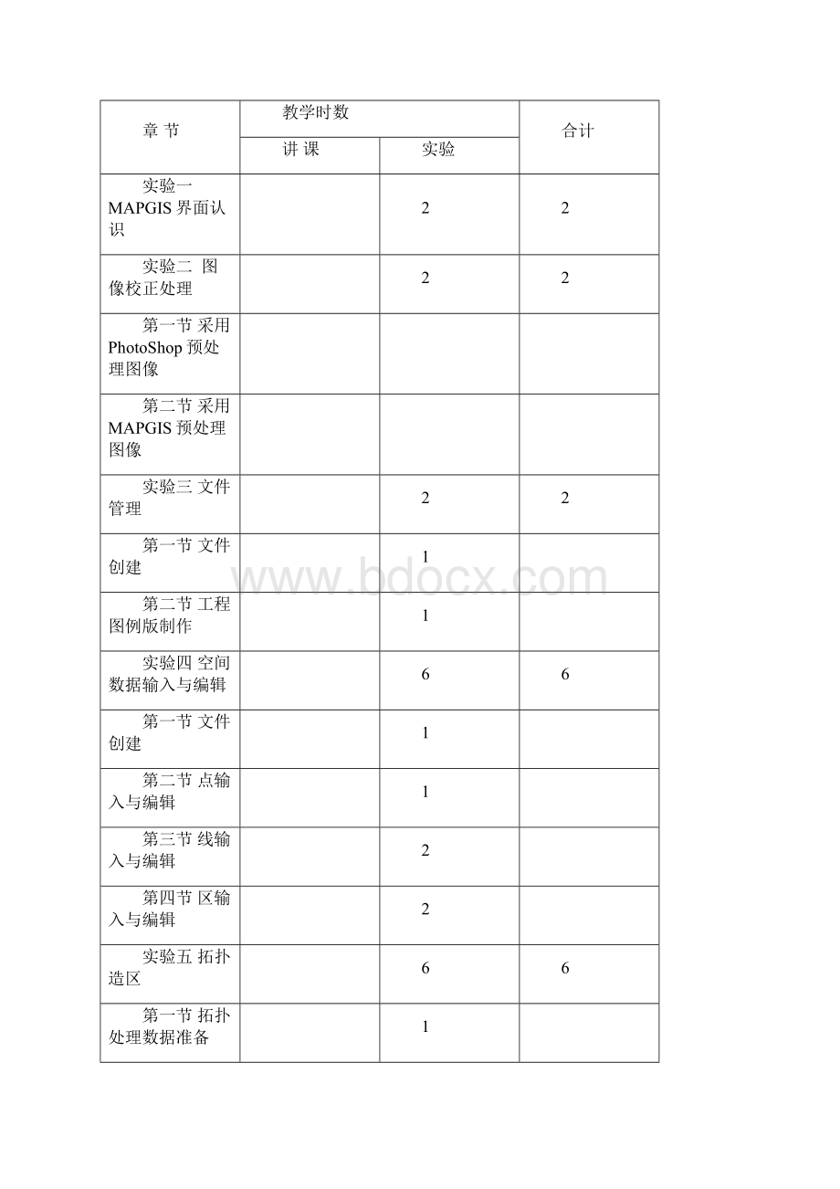 GIS软件应用教学大纲.docx_第2页