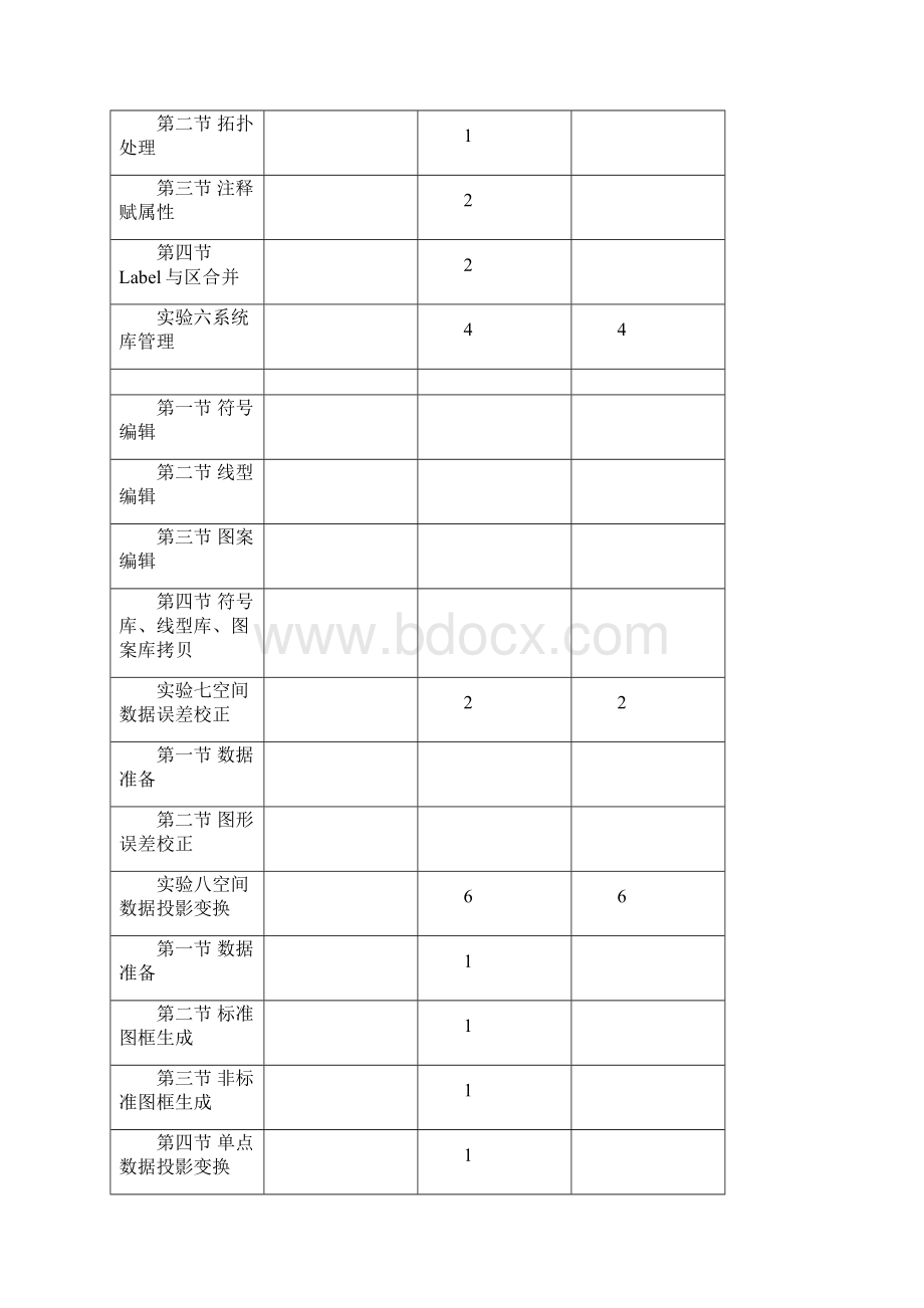 GIS软件应用教学大纲.docx_第3页