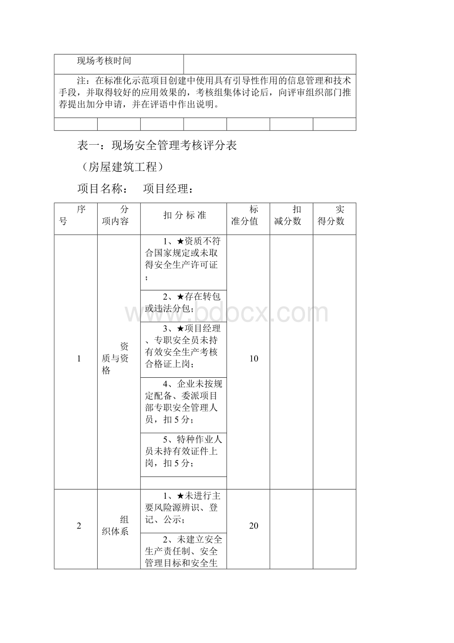 江苏省建筑安全文明施工标准化示范项目考核汇总表房屋建筑工程.docx_第2页