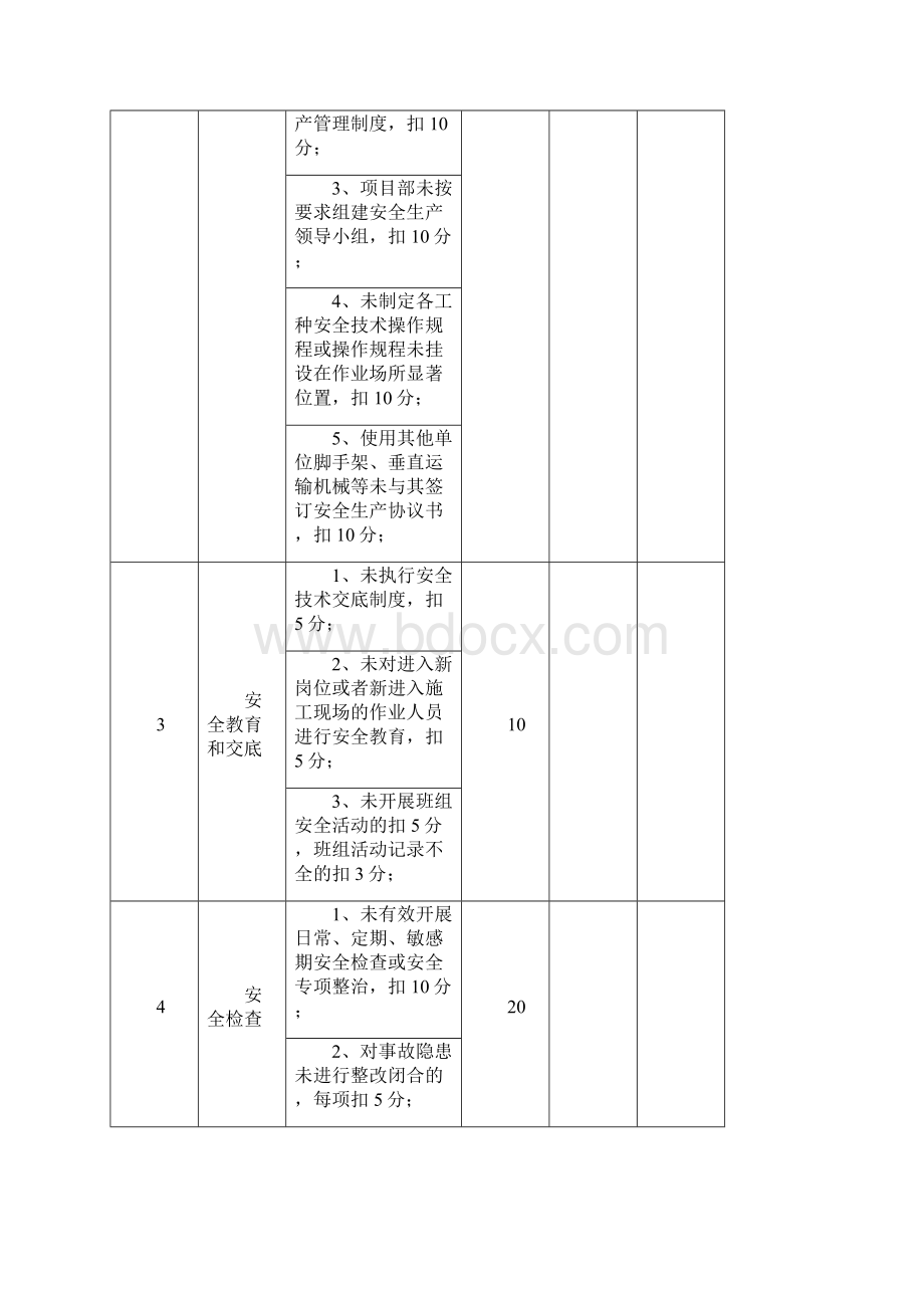 江苏省建筑安全文明施工标准化示范项目考核汇总表房屋建筑工程.docx_第3页