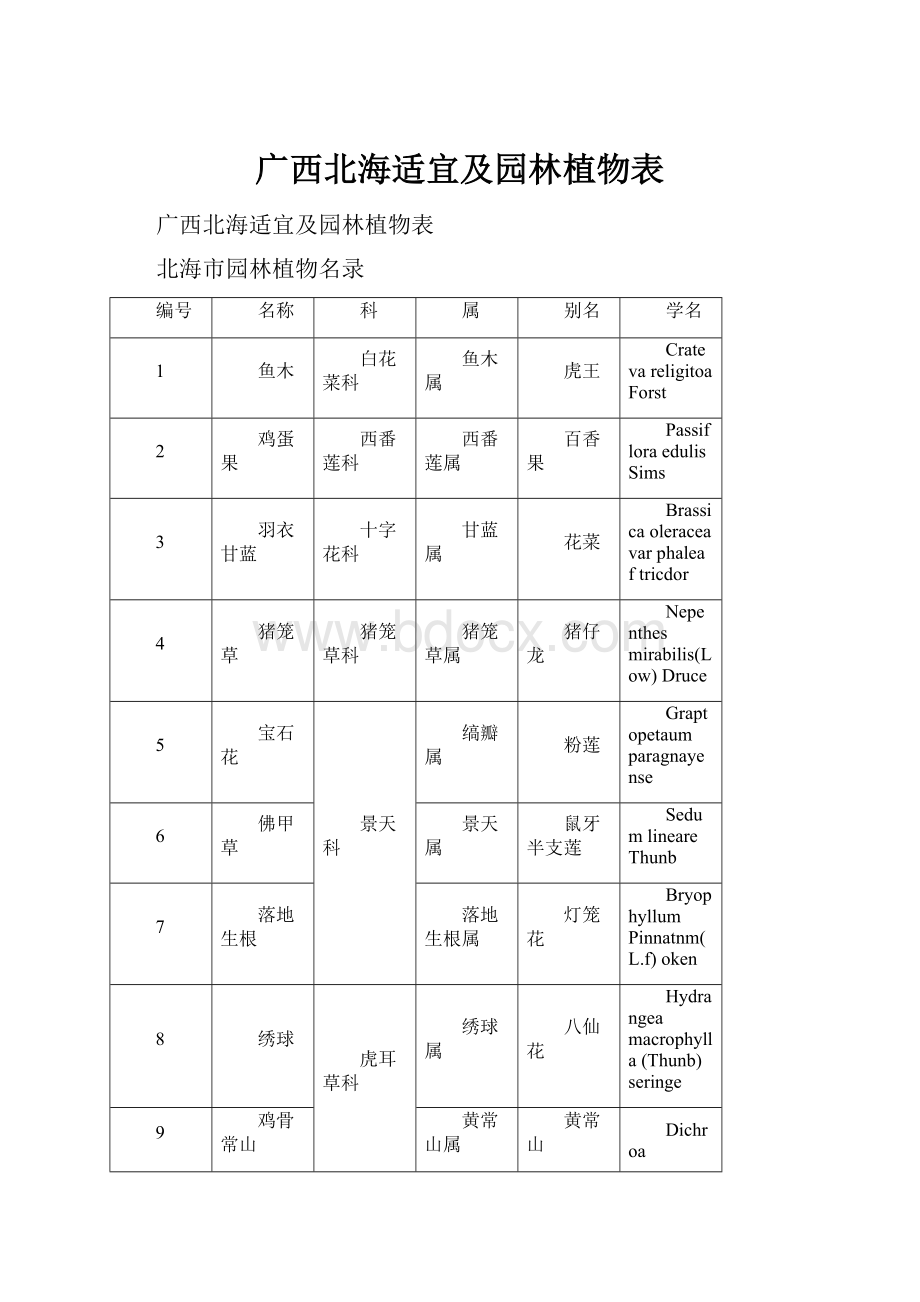 广西北海适宜及园林植物表.docx_第1页