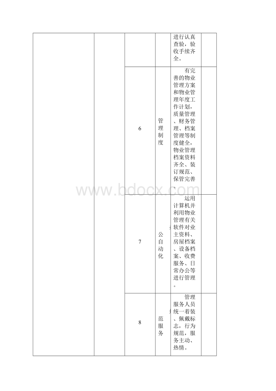 佳木斯市住宅物业服务环境设施设备的等级指导标准06讲解.docx_第3页