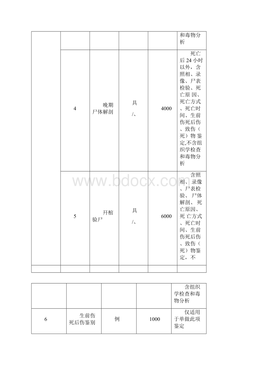 司法鉴定收费标准模板.docx_第2页