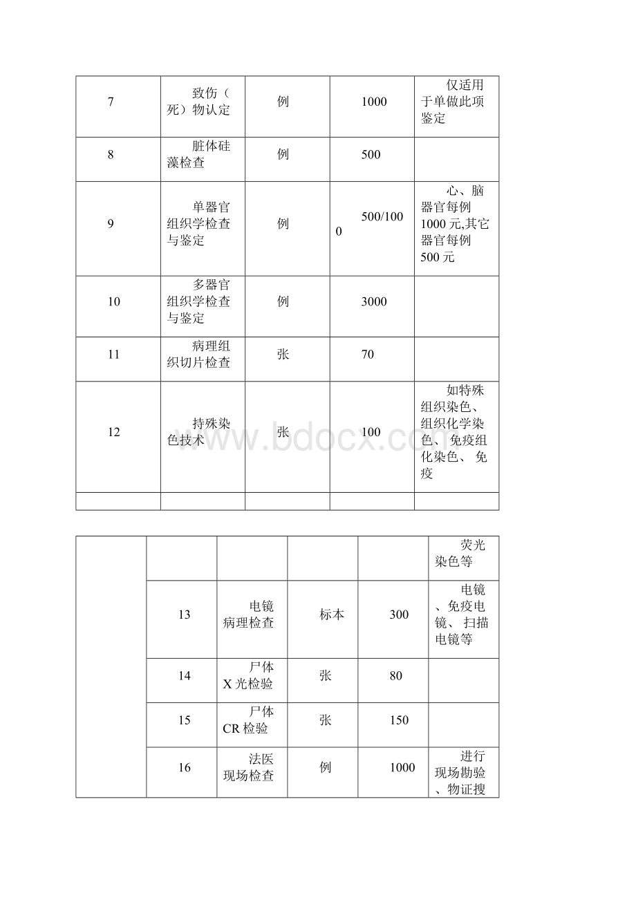 司法鉴定收费标准模板.docx_第3页