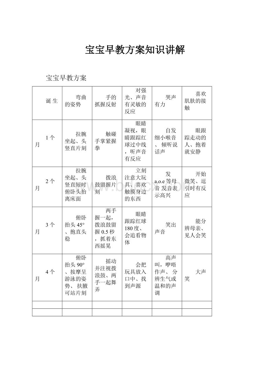 宝宝早教方案知识讲解.docx_第1页