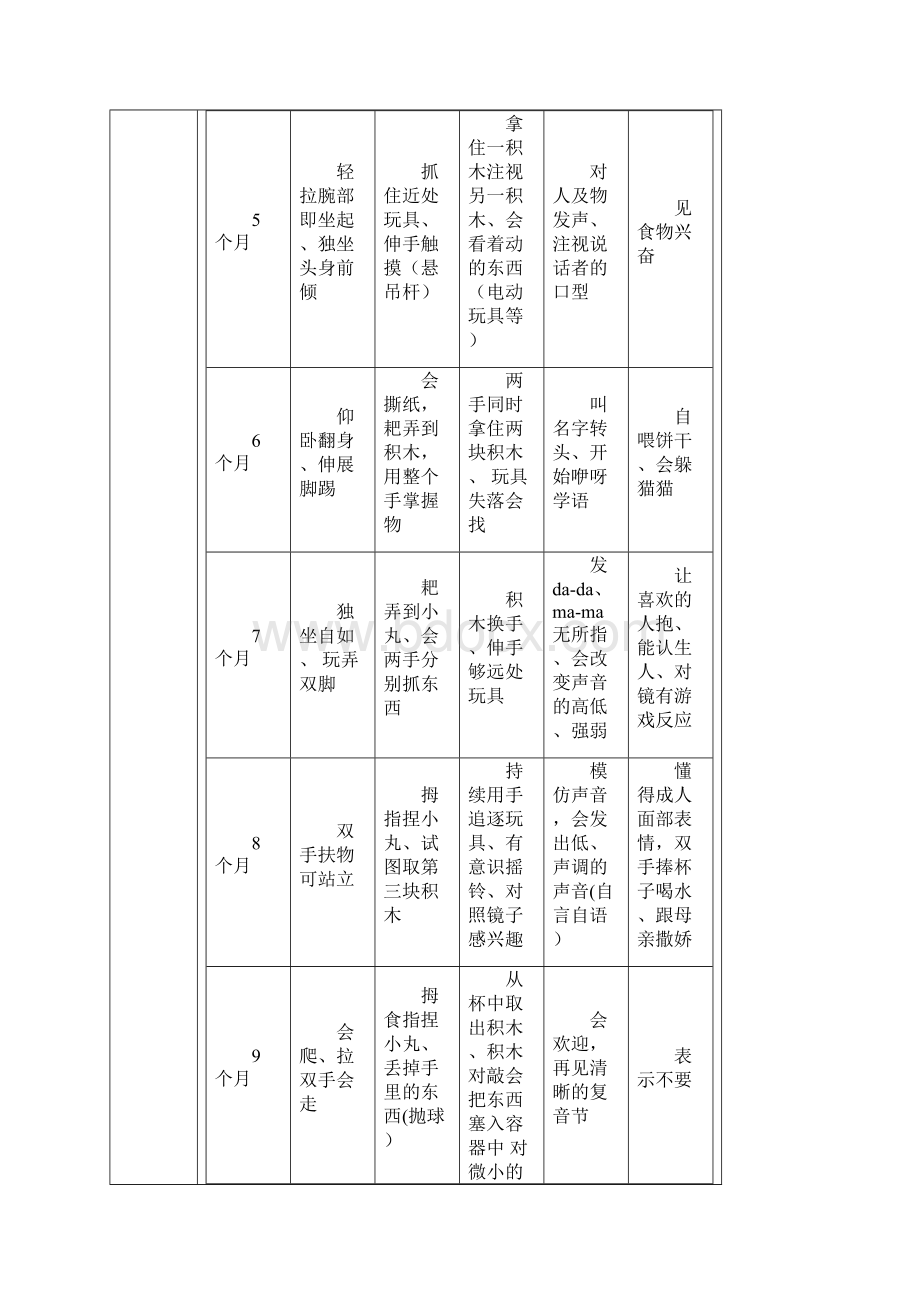 宝宝早教方案知识讲解.docx_第2页