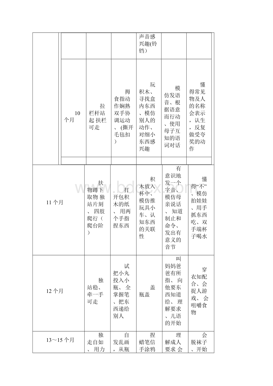 宝宝早教方案知识讲解.docx_第3页