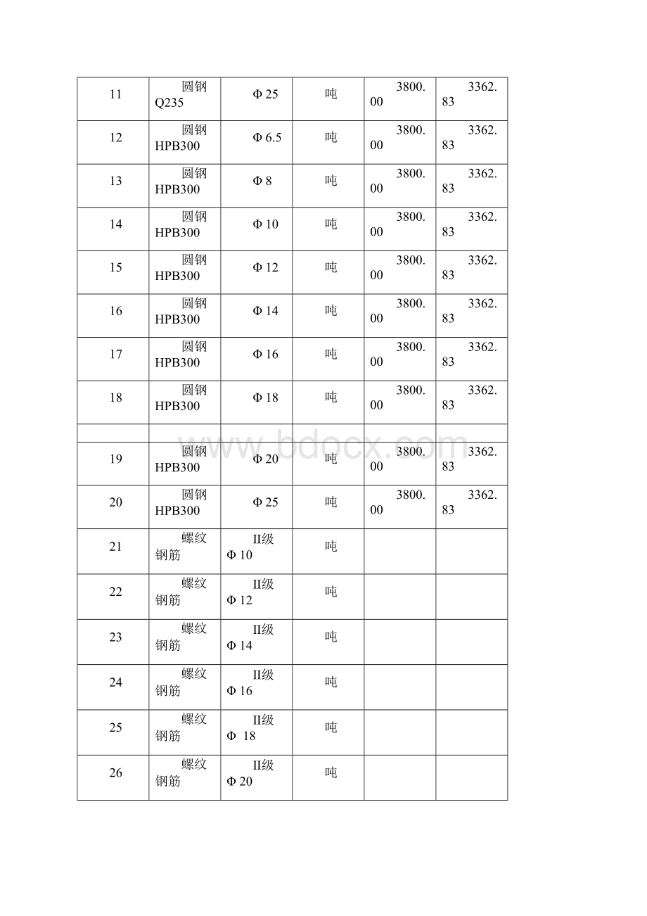 整理混凝土砖规格.docx_第2页