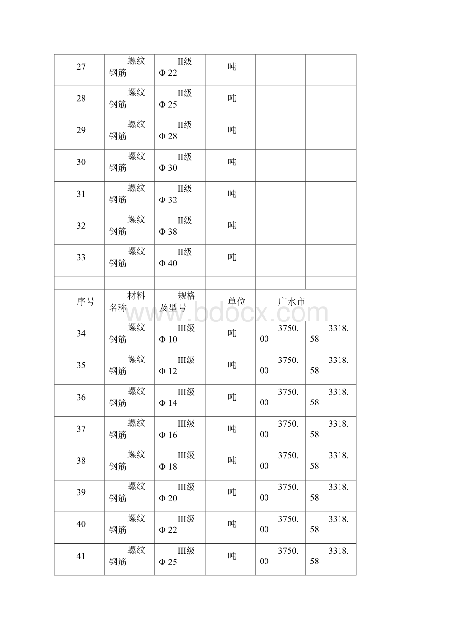 整理混凝土砖规格.docx_第3页