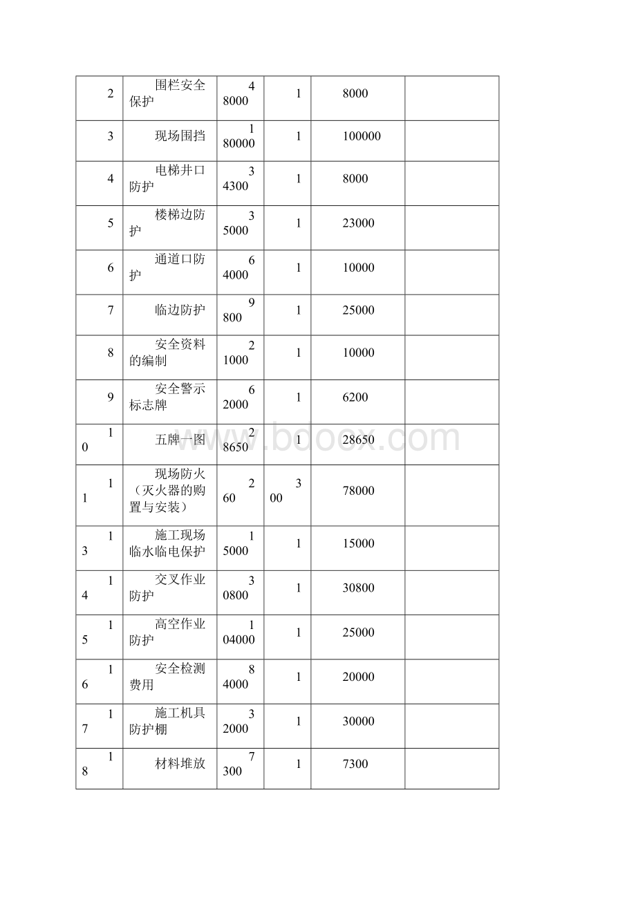 安全文明施工费用使用方案计划.docx_第2页