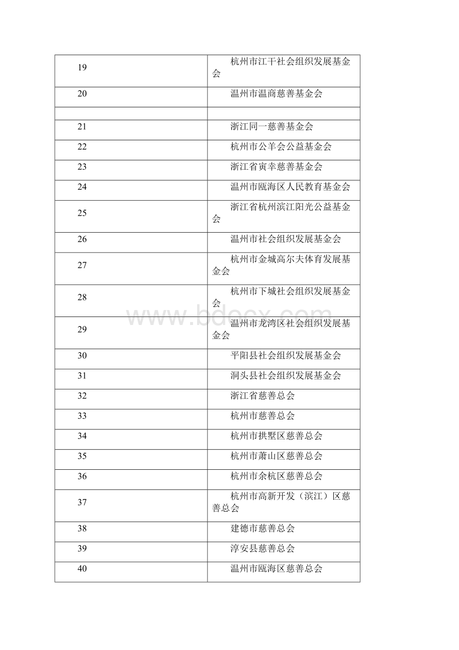 46 浙江消防公益基金会.docx_第2页